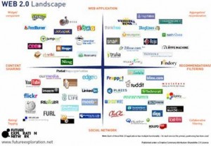 Social Media Landscape
